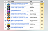 Find Udemy Freebies with Google Sheets