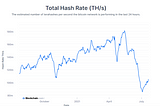 Bitcoin Basics — Bitcoin is better than Gold. The Difficulty-Adjustment