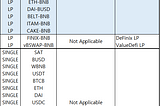 SatisFinance Migration for PCS V2 Notice