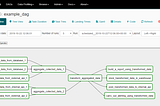 Data Pipeline Solution — Part 2