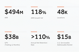 A Brief Analysis of Toast’s IPO