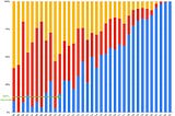 On the life and death of Y Combinator startups