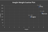 A Study of Unsupervised Clustering Part 2