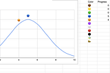 Hill Chart Google Sheets or Excel Template