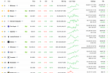 Aggressive Crypto Portfolio to turn $25K into $1M between Jan 1, 2024 and mid-2025 — Progress…