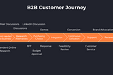 What do B2B Customer Journeys Look Like?