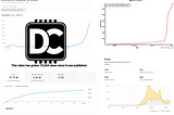 From 80K Views to Hacker News and Product Hunt: Desktop Commander Catches the MCP Wave