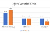 सर्वेक्षण २०२४ मध्ये उत्तम गुण मिळवण्यासाठी जाणून घ्या नवीन टूलकिट मधील बदल