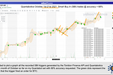 Buy low & Sell high — Use Quantabotics Smart Buy (SBI) machine learning to detect BTC bottom and…