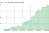 Como definir metas pessoais eficazes para o ano/semestre/trimestre