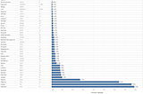 Danish crime rates per nationality