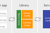 Rewriting Firebase RemoteConfig