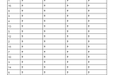 NCAA Softball Final Bracketology