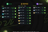 Dev Diary — December: APR Results and Project Update