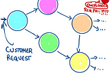 Distributed Context Propagation: How you can use it to Improve Observability, Test in Production…