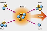 To develop nuclear 
energy, we need a New Manhattan Project.