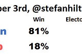 Quick Election Update — 11.3.2016