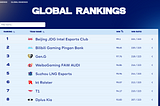 How We Built the Winning League of Legends Esports Team Ranking App