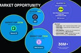 Web3 Domains in 2025: Why ZNS Connect Is the Real Challenger to ENS, Space ID & SNS
