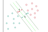 Support Vector Machines with Python