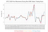 SYSTEMATIC RISK ON CME GLOBEX BTC/USD FUTURE TRADING — Feb 26 Update