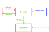 Proxy Design Pattern