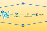 Centralised Logging for Istio 1.5 with ECK(Elastic Cloud On Kubernetes) and Fluent Bit