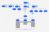 How I Actually Use AI in UX Design
