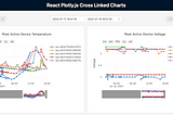 How to Cross Link Plotly.js Charts in a React App