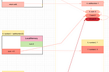 A Graphical Representation of Javascript Closure