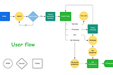 Asking user and make an improvement — UX Case Study Tokopedia