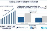 Asset Tokenization Market Analysis by Size, Share, Growth, Trends and Forecast (2024–2032) |…