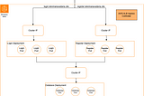 Kubernetes Ingress with AWS ALB Ingress Controller: A Complete Setup Guide