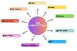 Spring JPA Annotations
