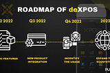Roadmap of deXPOS