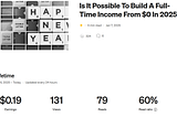 The Medium Partner Program Is A Complete Mess In 2025