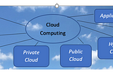 The journey of Database from On Premise to Cloud