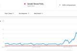 Google Trends: Gender Reveal Party Ignites New Wildfire; Stimulus Check vs. Unemployment