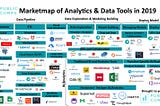 Data Tooling Market — 2019