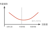 高能量通量的減脂法：到底是不是科學？