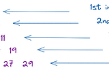 Solving CodeWars Problem : Row of The Odd Triangle, Implemented in Java and Python