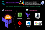 ☁️POC1- TERRAFORM-AWS