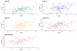 Simpsons Paradox in Linear Regression