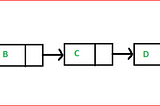 The “Hello world” of Data Structure-Linked List.