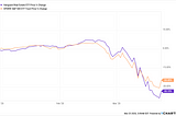 Is the US commercial real estate market collapsing again?