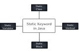 The great Static Keyword in Java