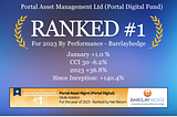 Portal Digital Fund — Ranked #1 for 2023 by Performance — BarclayHedge