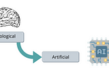 Early Era of Artificial Neural Networks