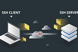 A Beginners guide to SSH