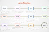 AI in the 20th Century — Part 1
